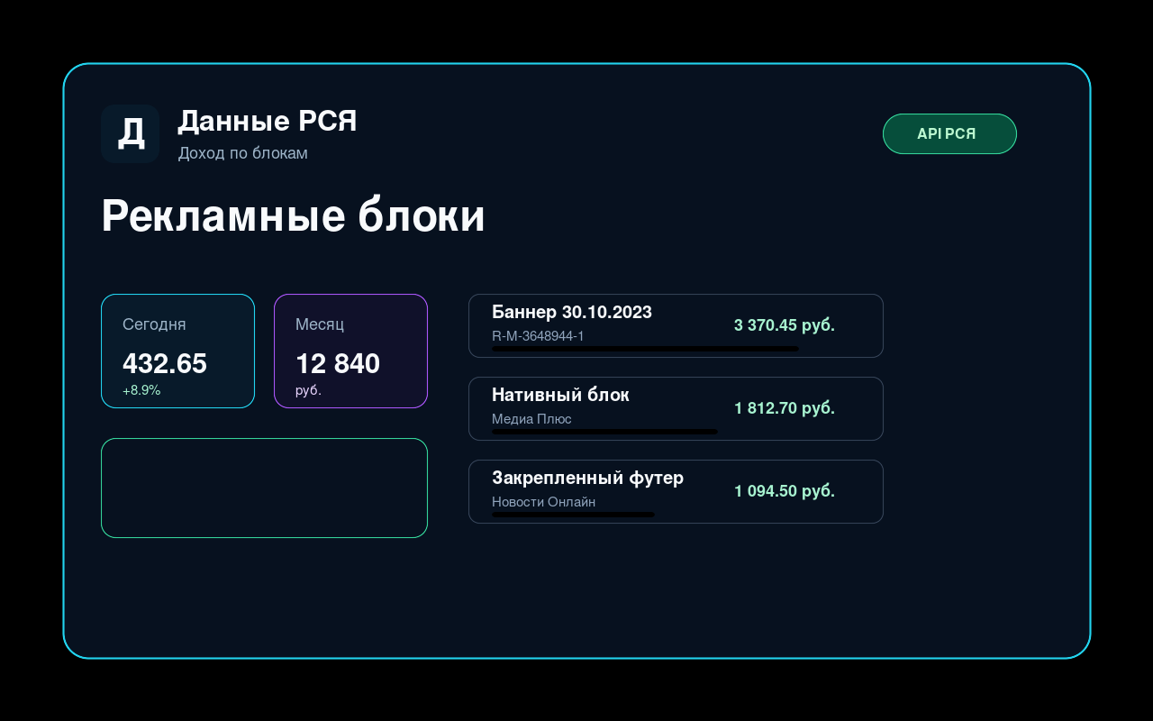 Рекламные блоки в расширении Данные РСЯ