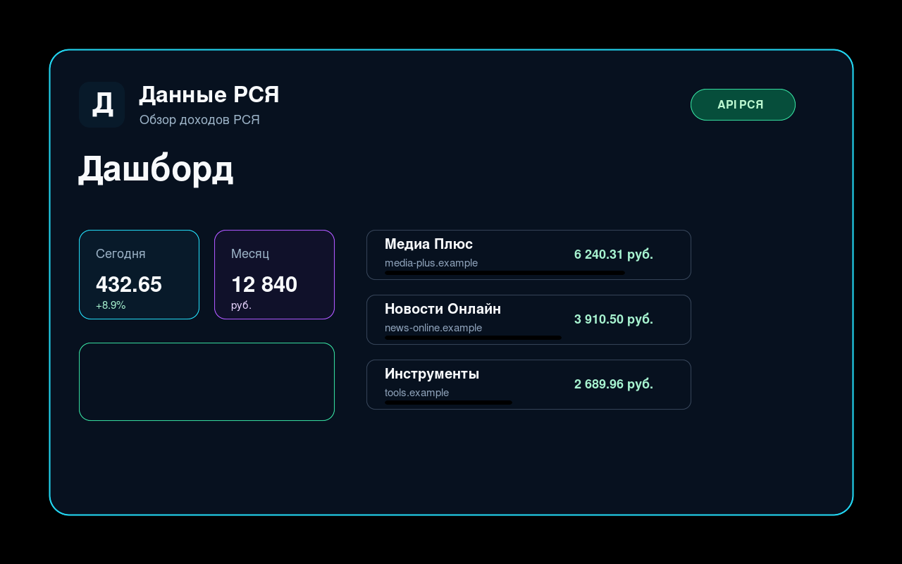 Дашборд доходов расширения Данные РСЯ