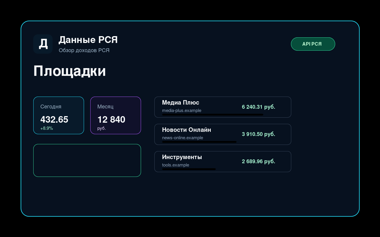 Площадки и приложения в расширении Данные РСЯ
